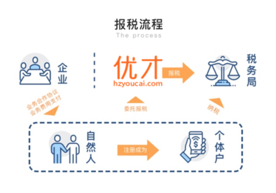 靈活用工新篇章 優(yōu)才雙兼包引領(lǐng)高效合規(guī)新趨勢