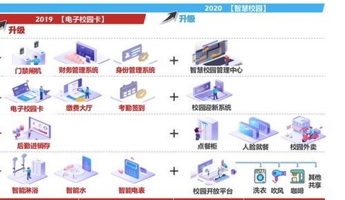 團餐巨頭拆分新戰(zhàn)略 禧云聚焦校園信息化，掘金萬億市場新藍海